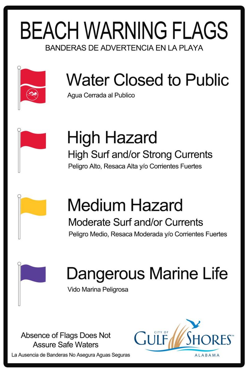 Beach Warnings